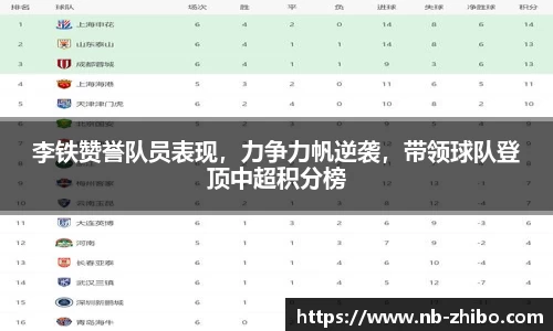 李铁赞誉队员表现，力争力帆逆袭，带领球队登顶中超积分榜