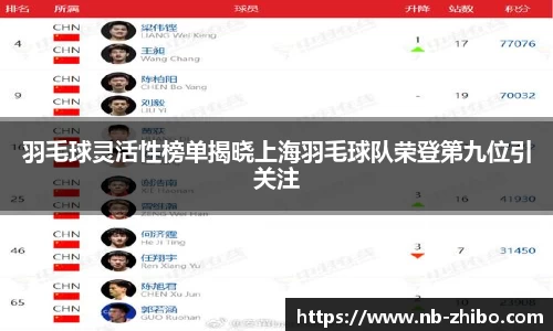 羽毛球灵活性榜单揭晓上海羽毛球队荣登第九位引关注