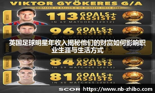 英国足球明星年收入揭秘他们的财富如何影响职业生涯与生活方式